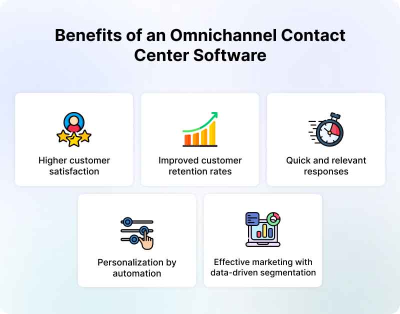 benefits of omnichannel contact center software