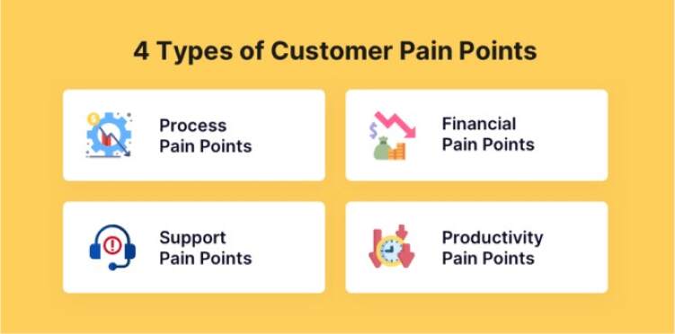 types of customer-pain-points