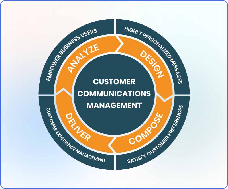customer-communication-management-software
