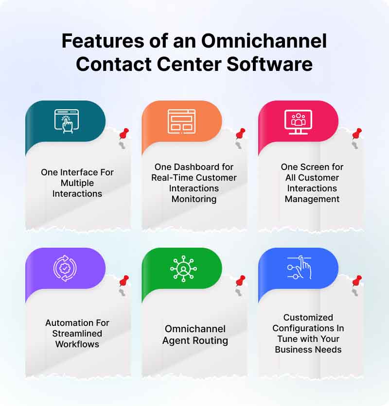 features of an omnichannel contact center software