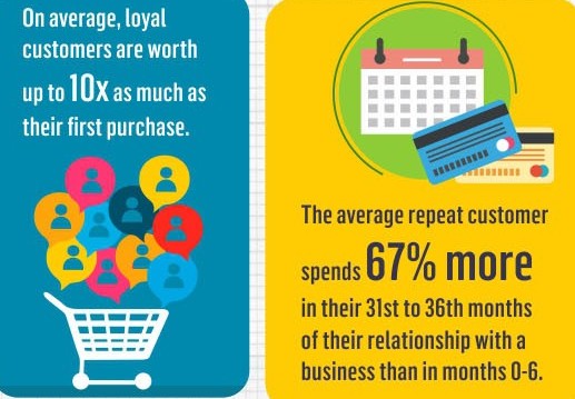 Importance-of-customer-loyalty