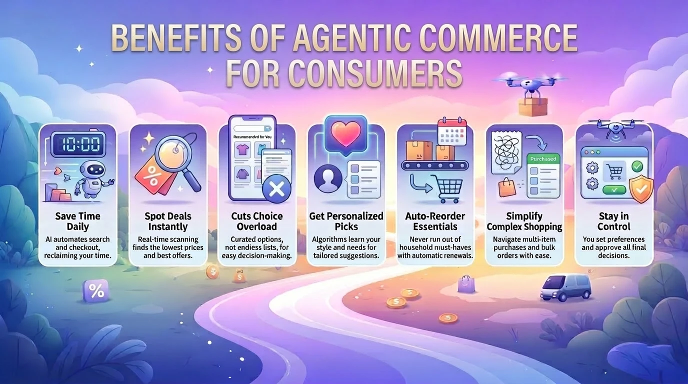 Benefits of Agentic Commerce for Consumers