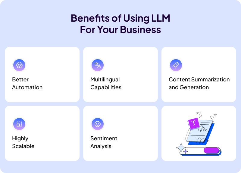 Benefits of using LLM for business