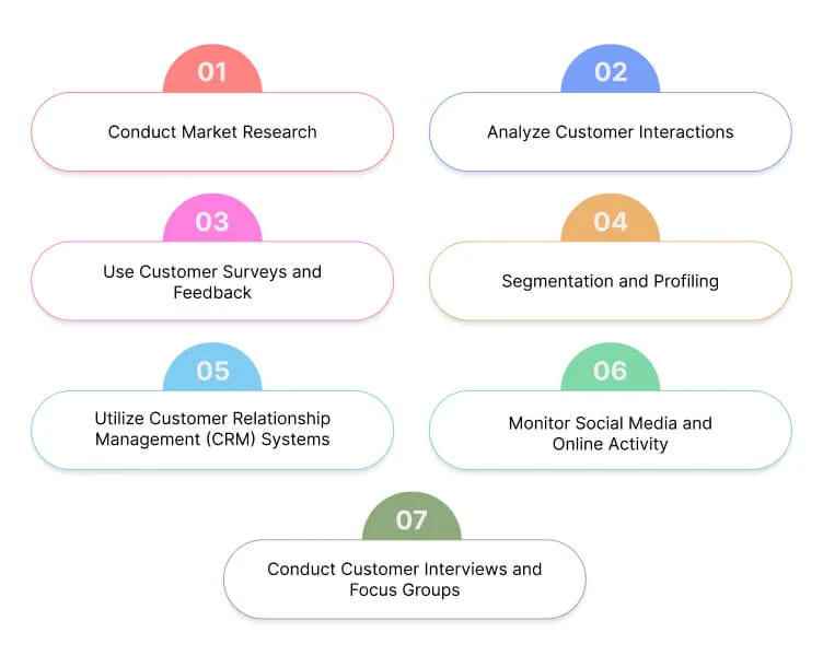Customer Types for Your Business