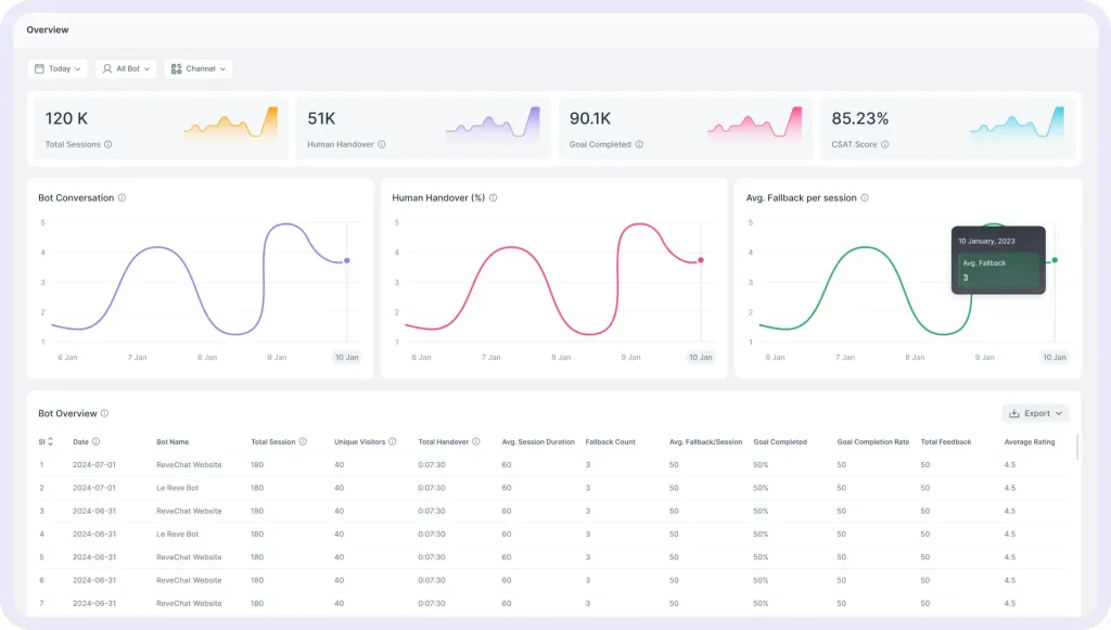 live chat reporting and analytics